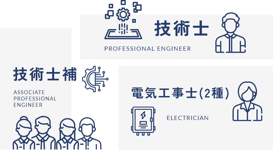 技術士 PROFESSIONAL ENGINEER / 技術士補 ASSOCIATE PROFESSIONAL ENGINEER / 電気工事士(2種) ELECTRICIAN